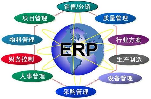 服装erp培训体系