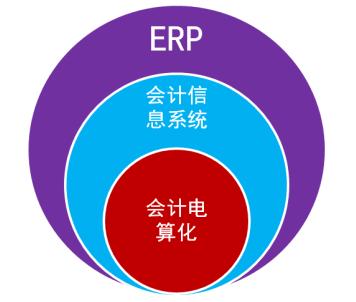 erp系统与ais系统有什么区别